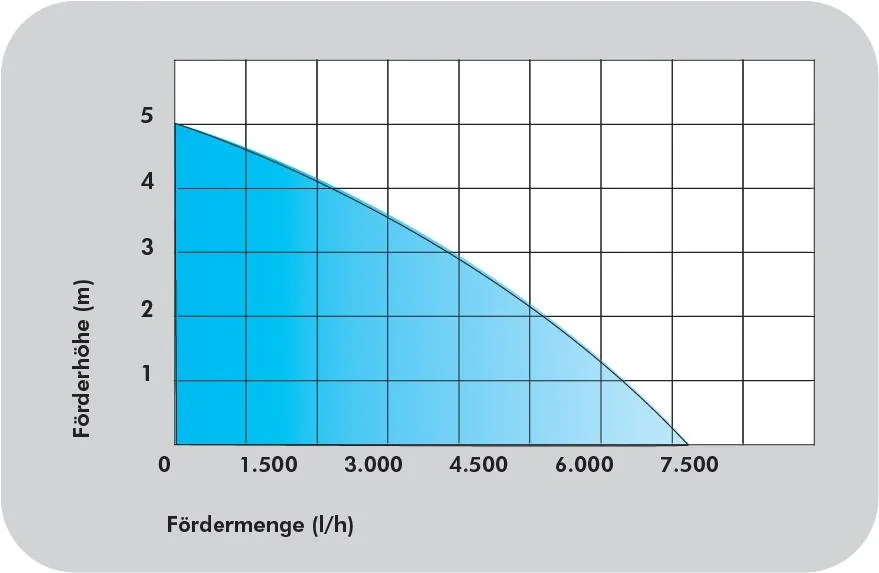 Hauswasserwerk HWW 1000 E - mit Thermoschutz - 6