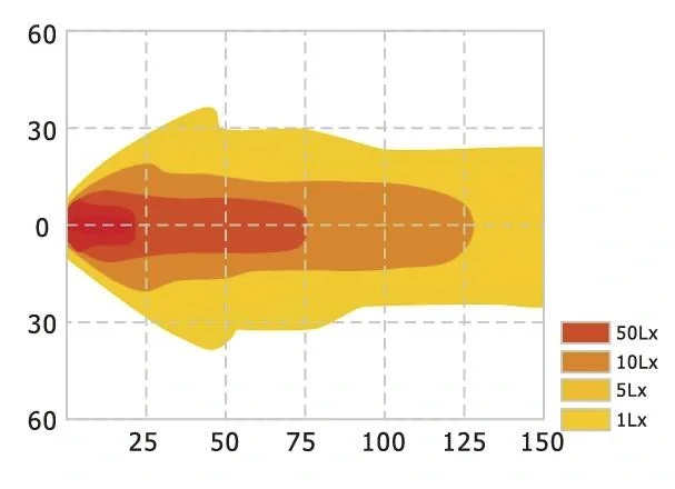 LED-Arbeitsscheinwerfer, rechteckig, 5400 LM - 6