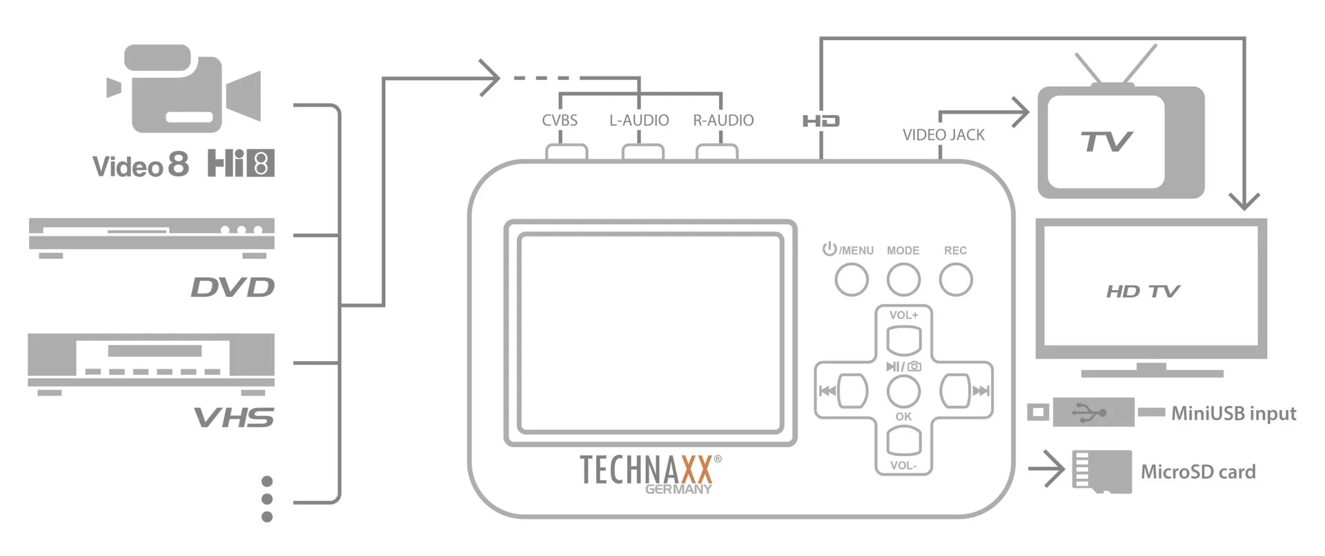 Video Digitalisierer mit Display und Akku - 9