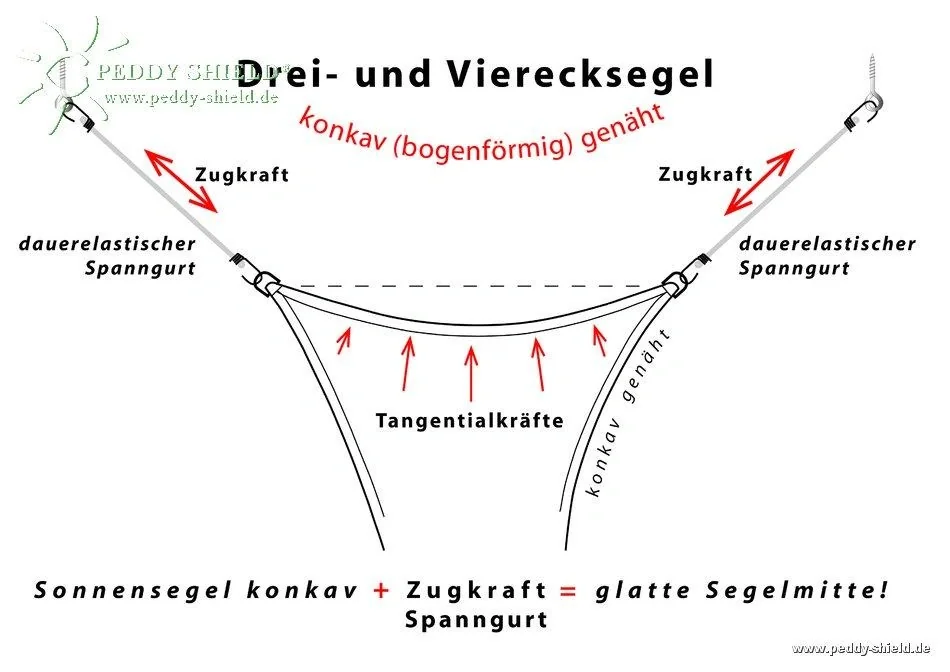 Viereck-Sonnensegel HDPE grau 300 x 500cm - 8