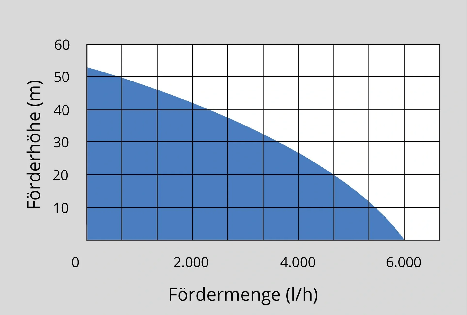 Hauswasserwerk HWW2100G - 5