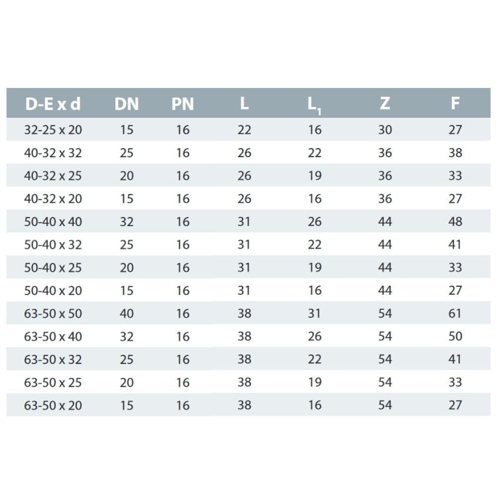 PVC - U Reduktion lang 32-25mm x 20 mm PN16-1