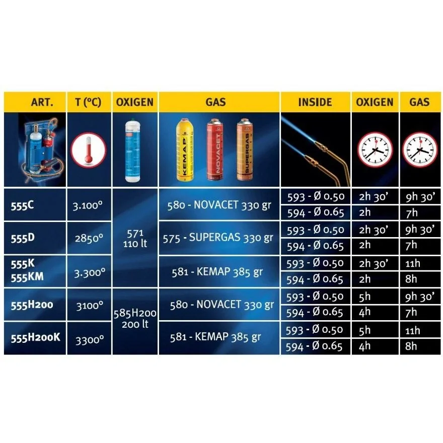 555K Autogenes Schweiß- und Hartlötgerät Komplett-Set - 110Bar Nova-Set - max. 3300°C - 4