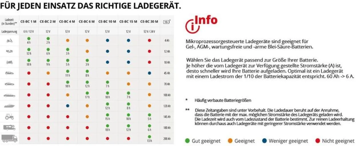 Batterie-Ladegerät CE-BC 2 M - 4