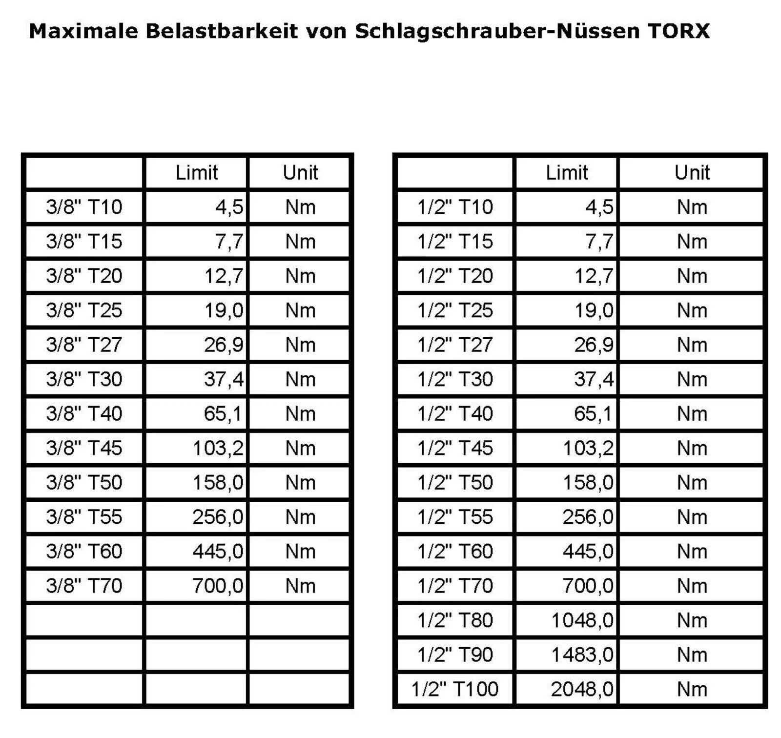 1/2" Torx-Nuss T100, 60mm Länge, Cr-Mo (10 St.)