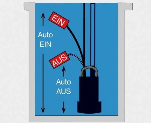 Schmutzwasser Tauchpumpe TVX 12000, bis 10.800 l/h Fördermenge - 6