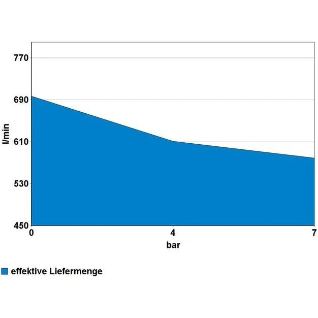 KOMPRESSOR 800/11/270 ST - 7