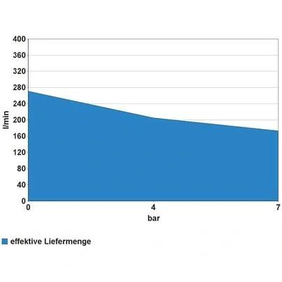 KOMPRESSOR 335/10/50 - 6