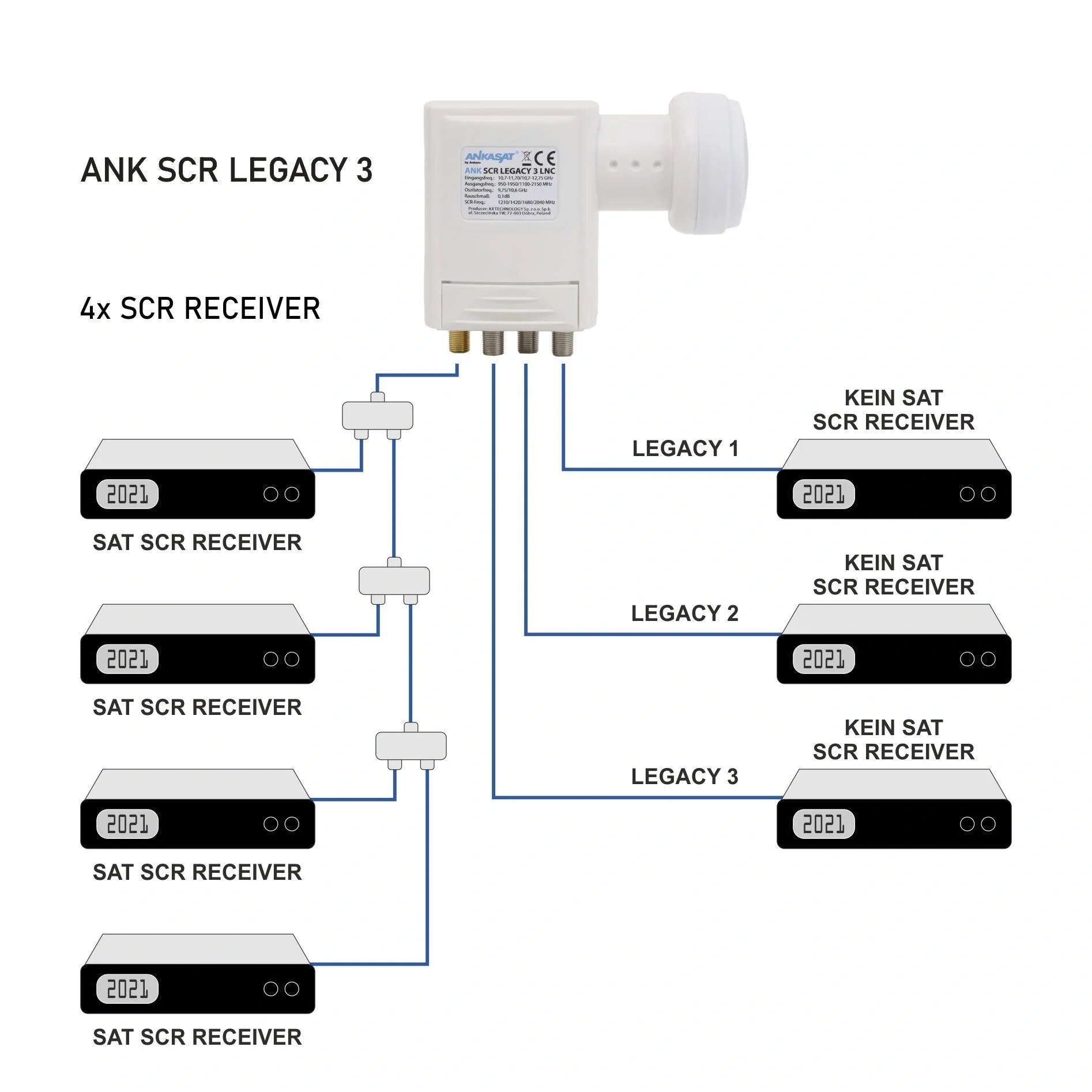 Einkabel LNB 4 x Unicable Receiver und 3 Standard Ausgänge, LTE Abschirmung - 4