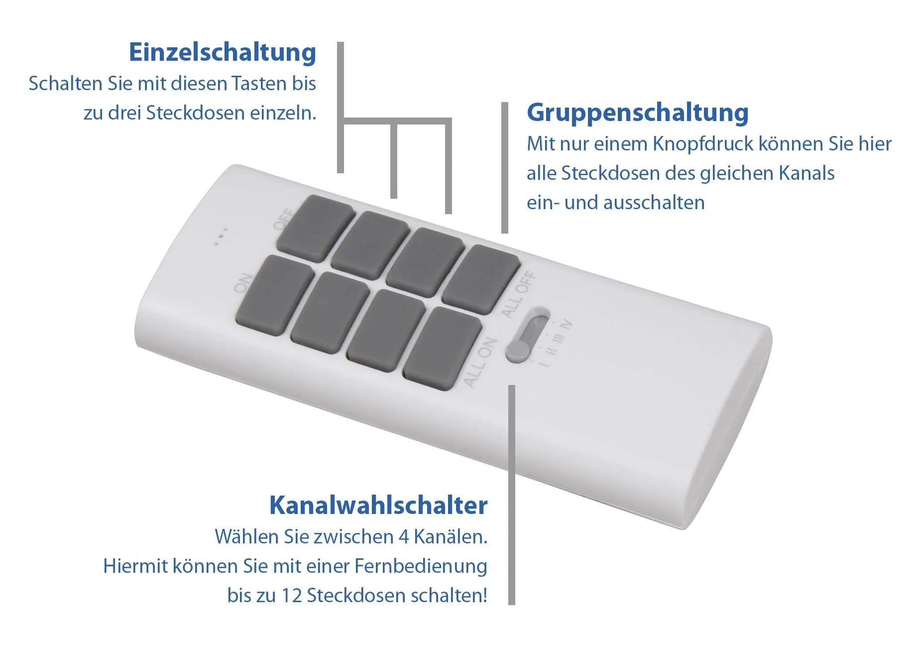 3er Set Funksteckdosen mit Fernbedienung - 3
