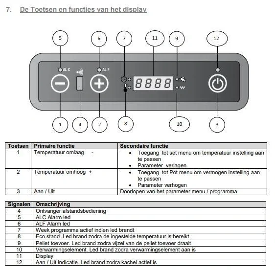 Pelletofen Petite braun - 6