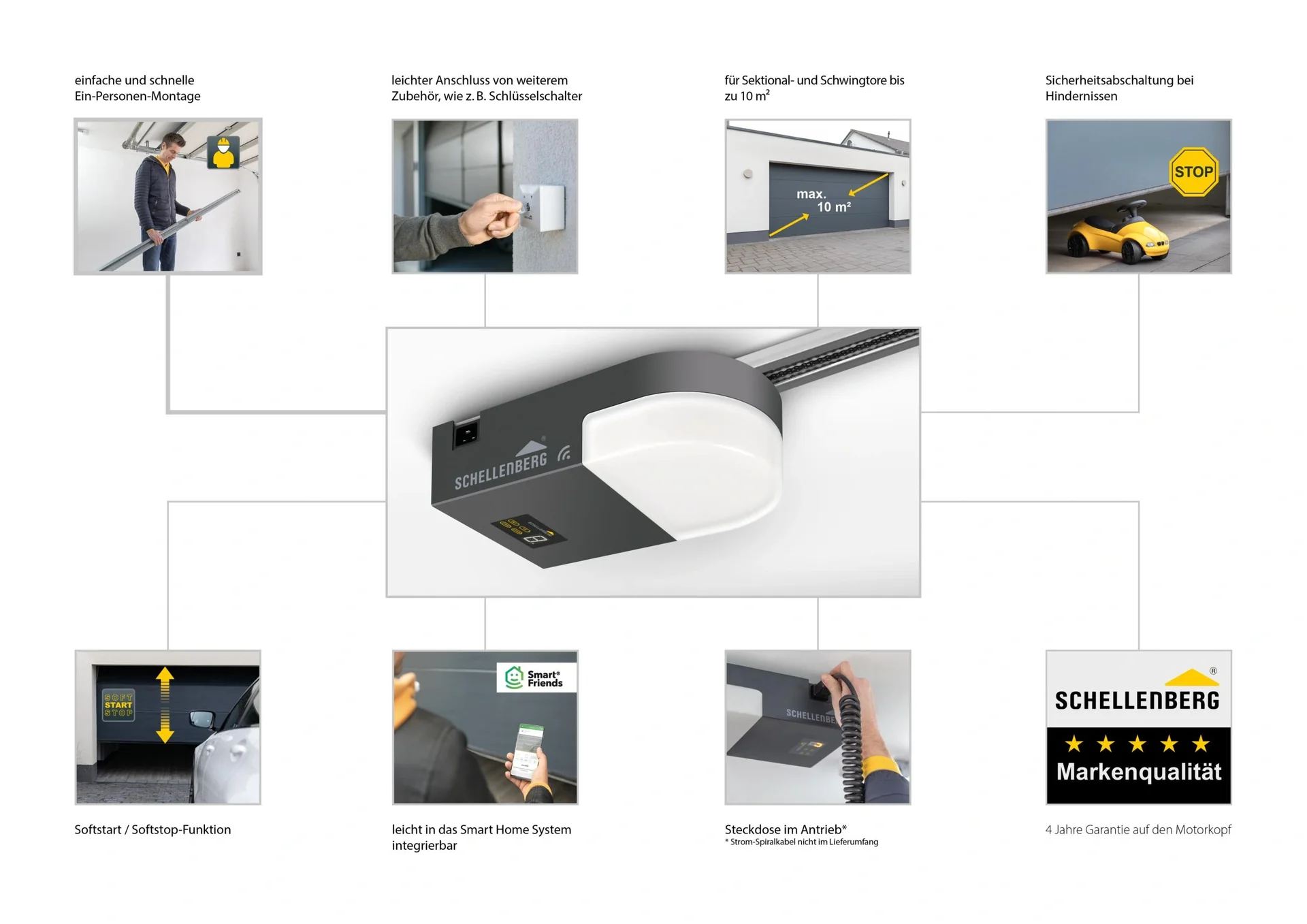 Garagentorantrieb Smart DRIVE L, 600 N, 868,4 MHz - 6