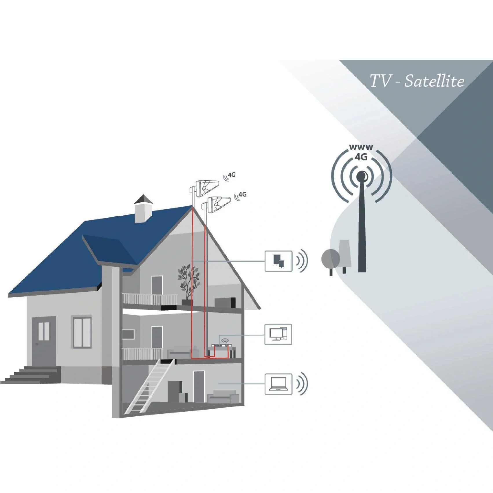3G/4G-Antenne 11 dB - 5