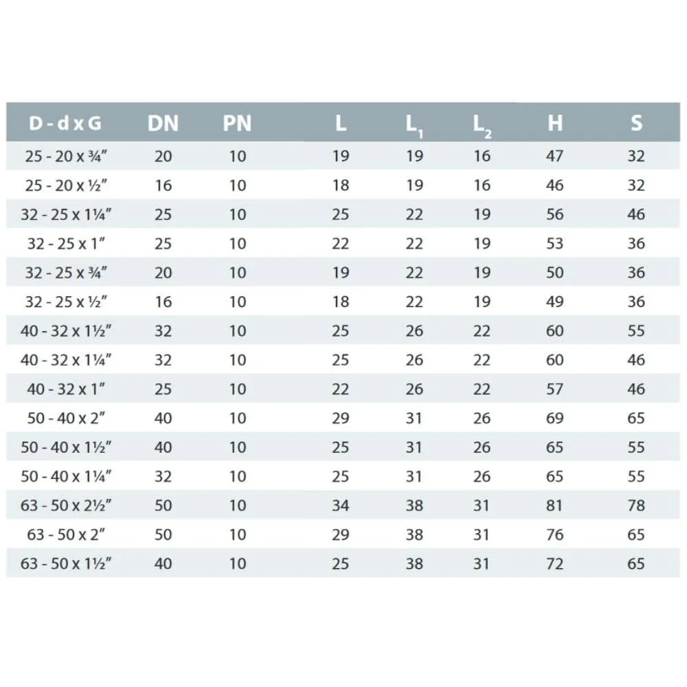 PVC - U Übergang Muffe x IG 25-20mm x 1/2" PN10-1