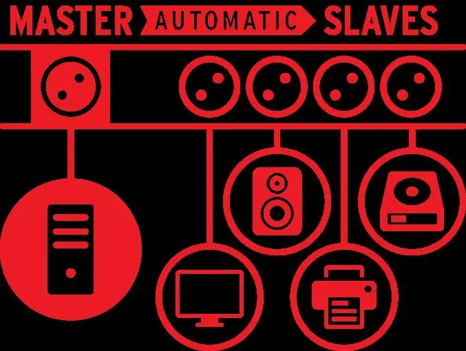 Steckdosenleiste Premium-Protect-Line Duo 11-fach, Überspannungsschutz 120.000A, USB 3.1A, 3m Kabel - 4