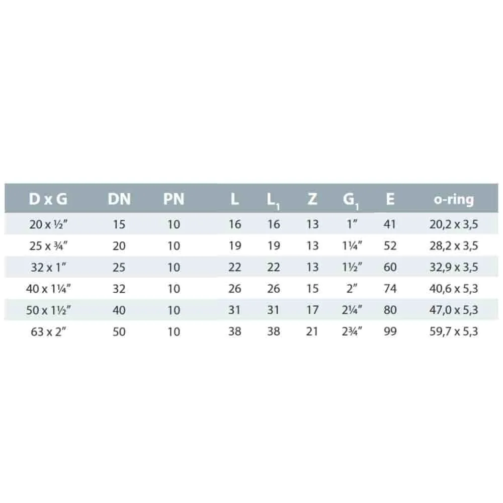 PVC - U Verschraubung Klebemuffe x IG 50 mm x 1 1/2"-2