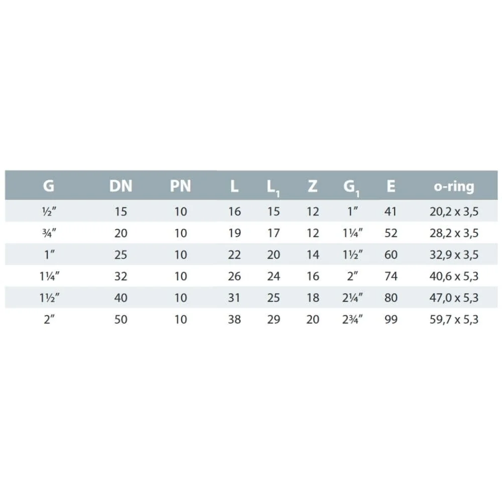 PVC - U Verschraubung IG x IG 1 1/4"-2
