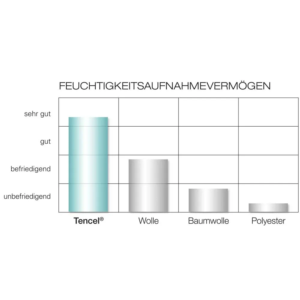 Traeumeland-Babymatratze-Comfort-Mondschein-70-x-140-459509_2.jpg