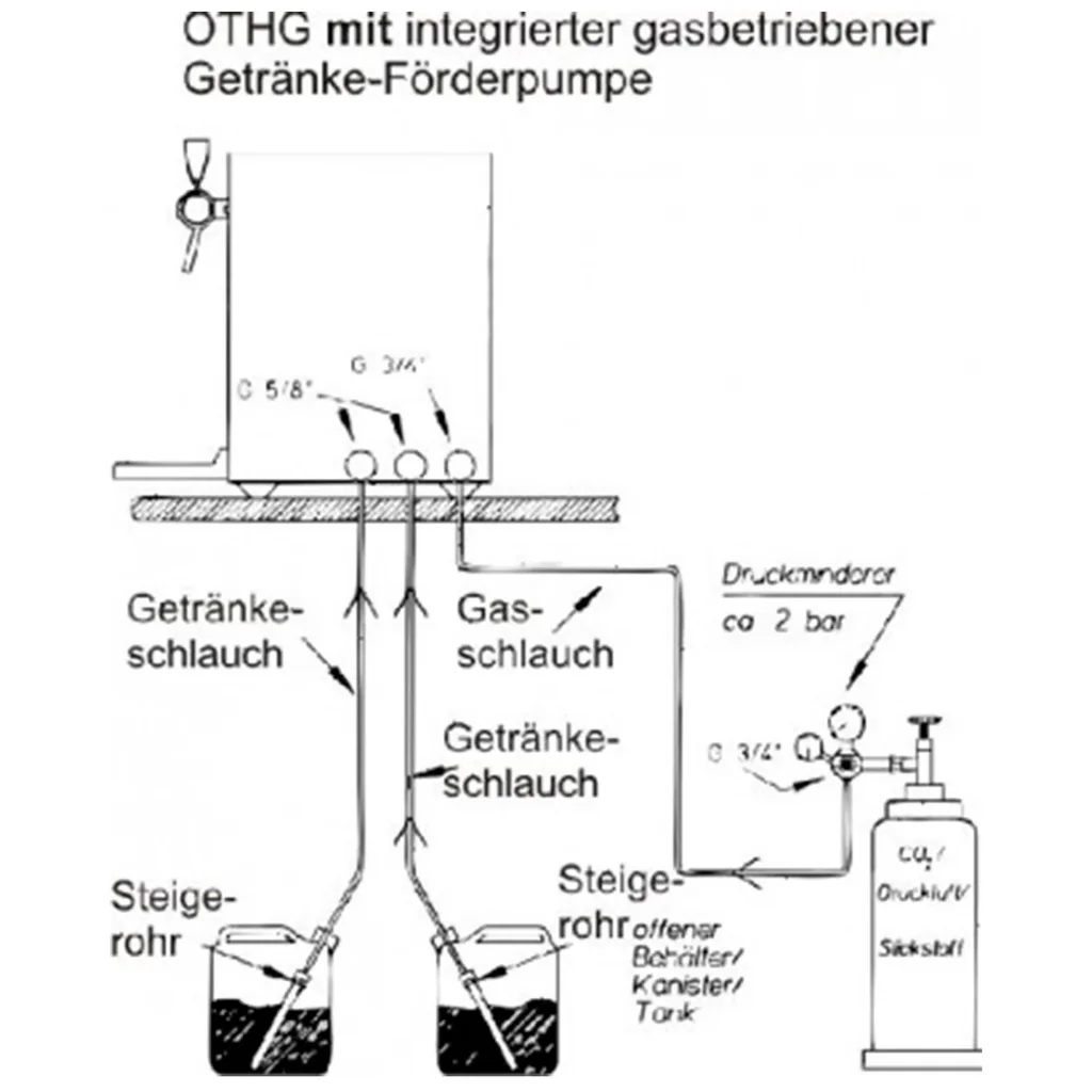 Heissgetraenkegeraet-in-Fassform-mit-gasbetriebener-Foerderpumpe--2-leitig--Gluehweinzapfanlage--heisses-Faesschen_1.jpg