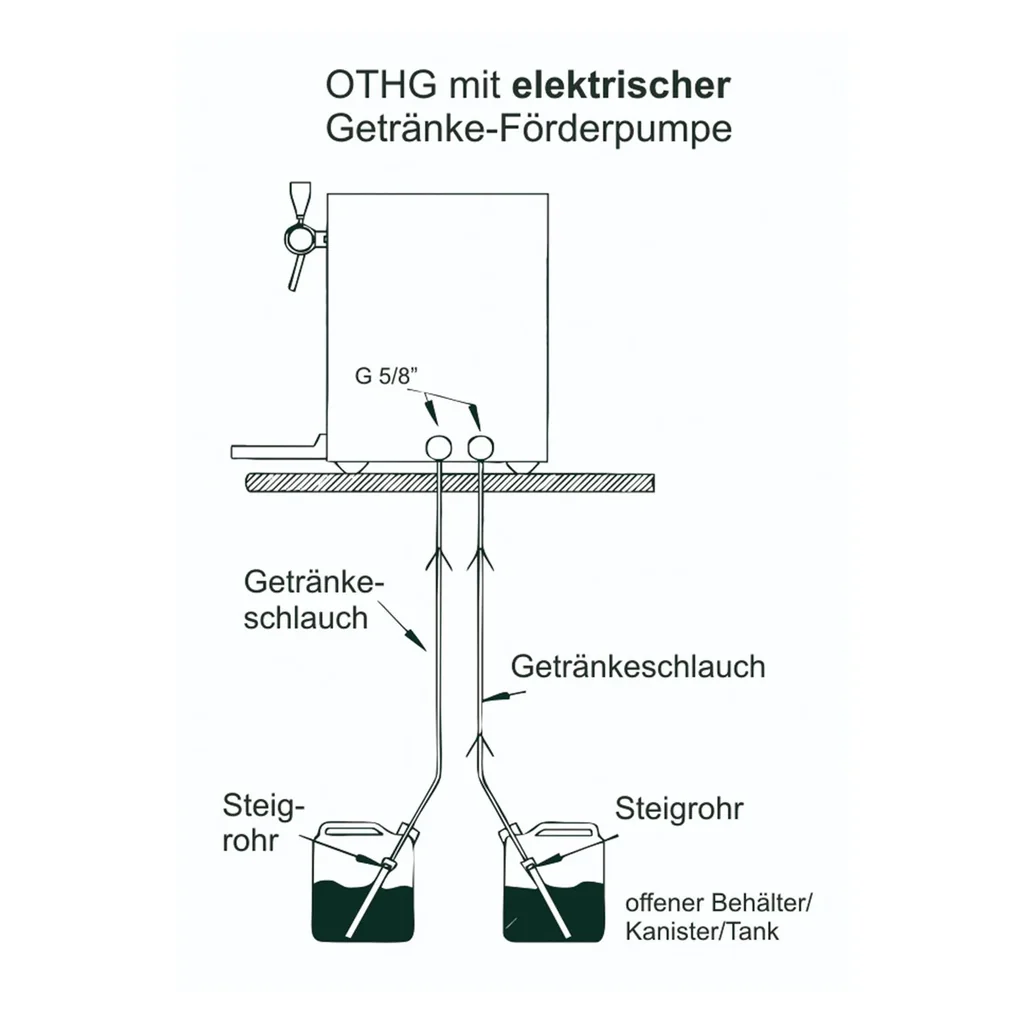 Gluehwein-Oberthekenzapfgeraet-mit-ohne-Pumpe--Gluehweinzapfanlage-2-leitig-Heissgetraenke-_3.jpg
