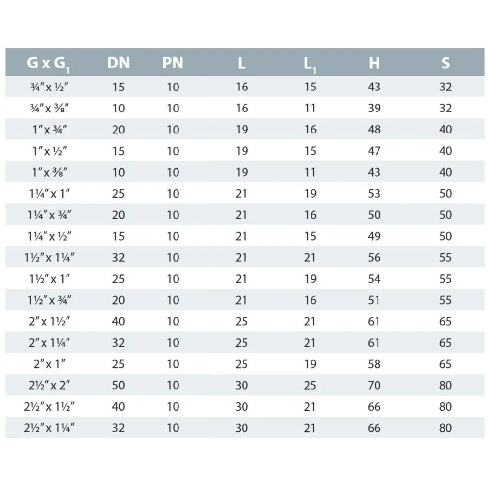PVC - U Doppelnippel reduziert AG 3/4" x 1/2"-1