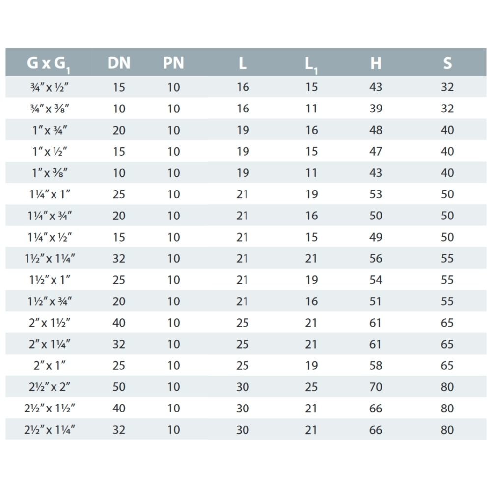 PVC - U Doppelnippel reduziert AG 1 1/2" x 1"-1