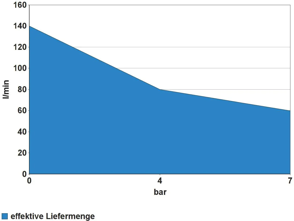 Kompressor Airpower 180/08 - 1