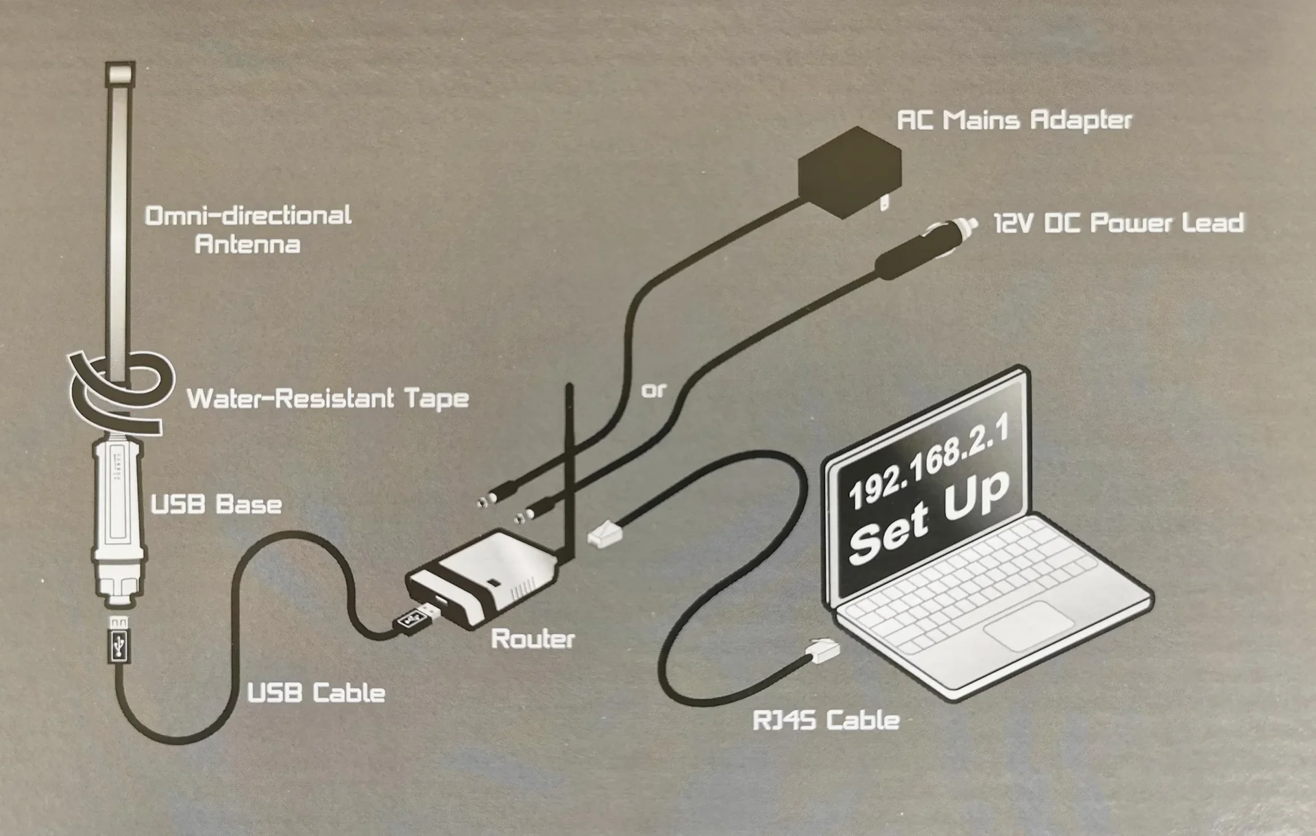 RangeMaster WiFi-Antenne und Router - 9
