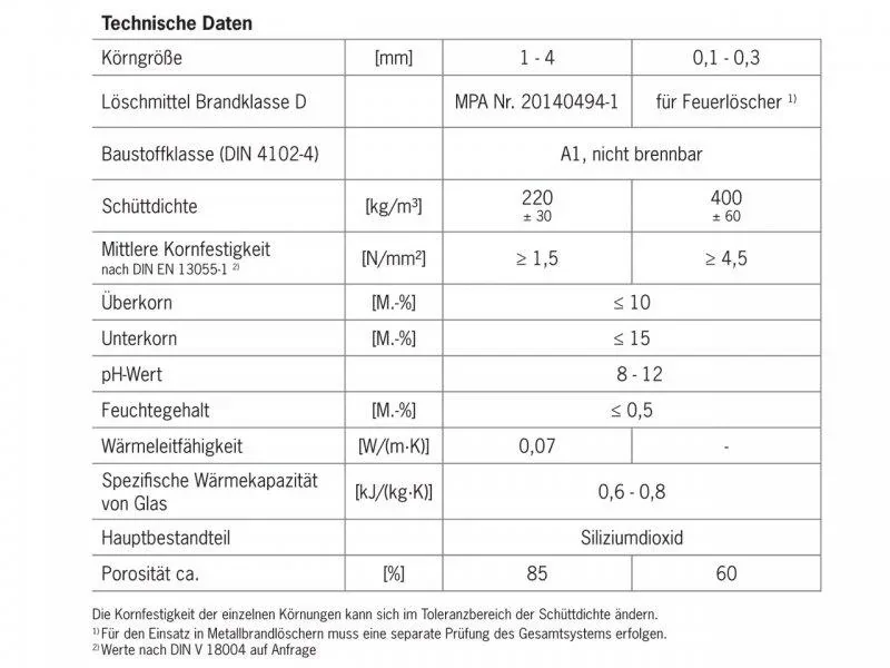 Pichler Fireballs Löschgranulat 1 Liter - 0