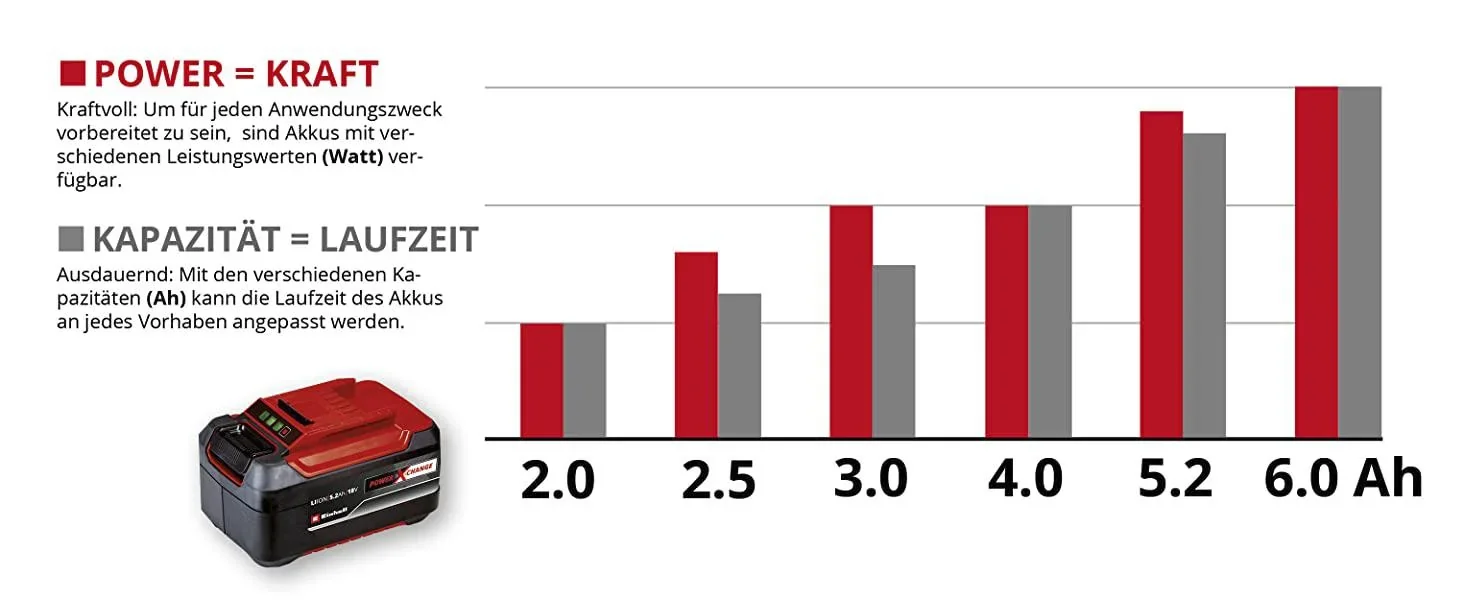 Power X-Change Akku 18 Volt 2,0 Ah - 0