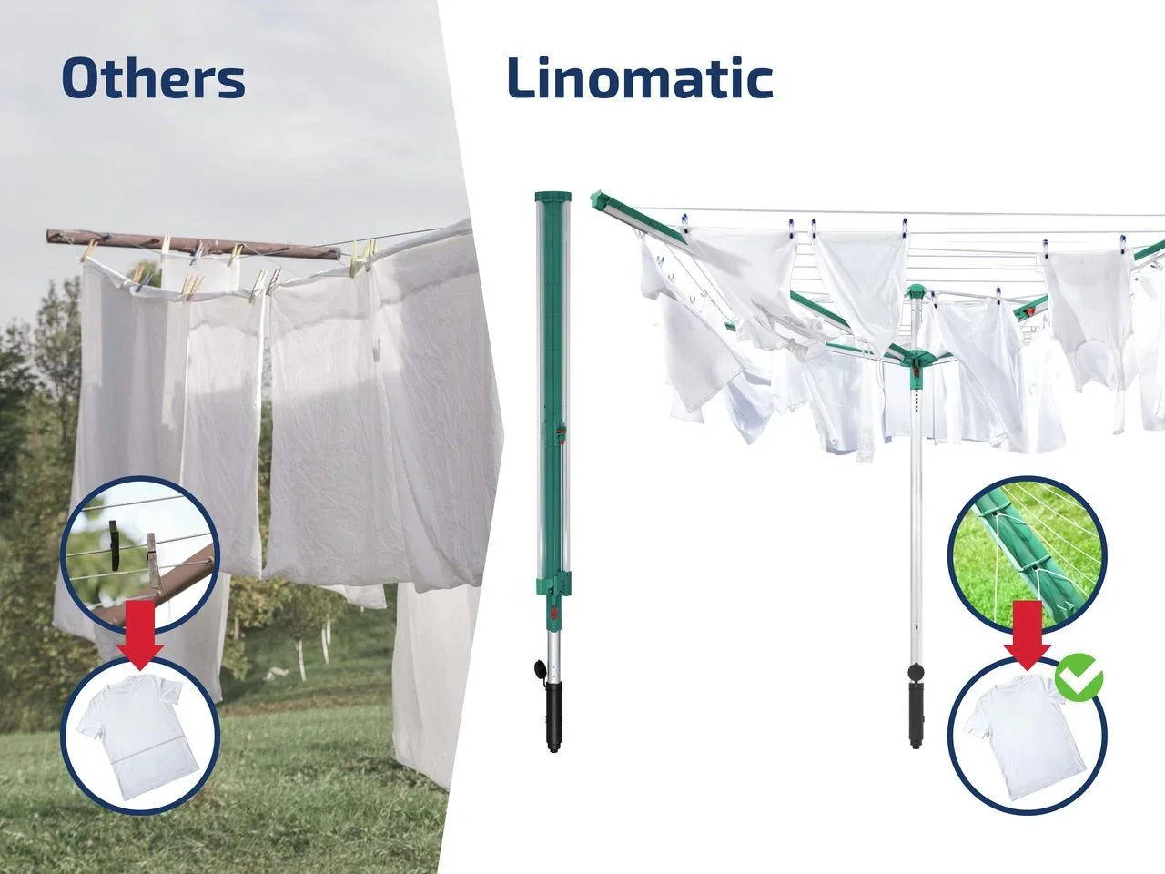 Wäscheschirm, Wäschespinne "Linomatic 500 deluxe Cover", mit Abdeckhülle und Bodenhülse, 50 Meter Leinenlänge - 3