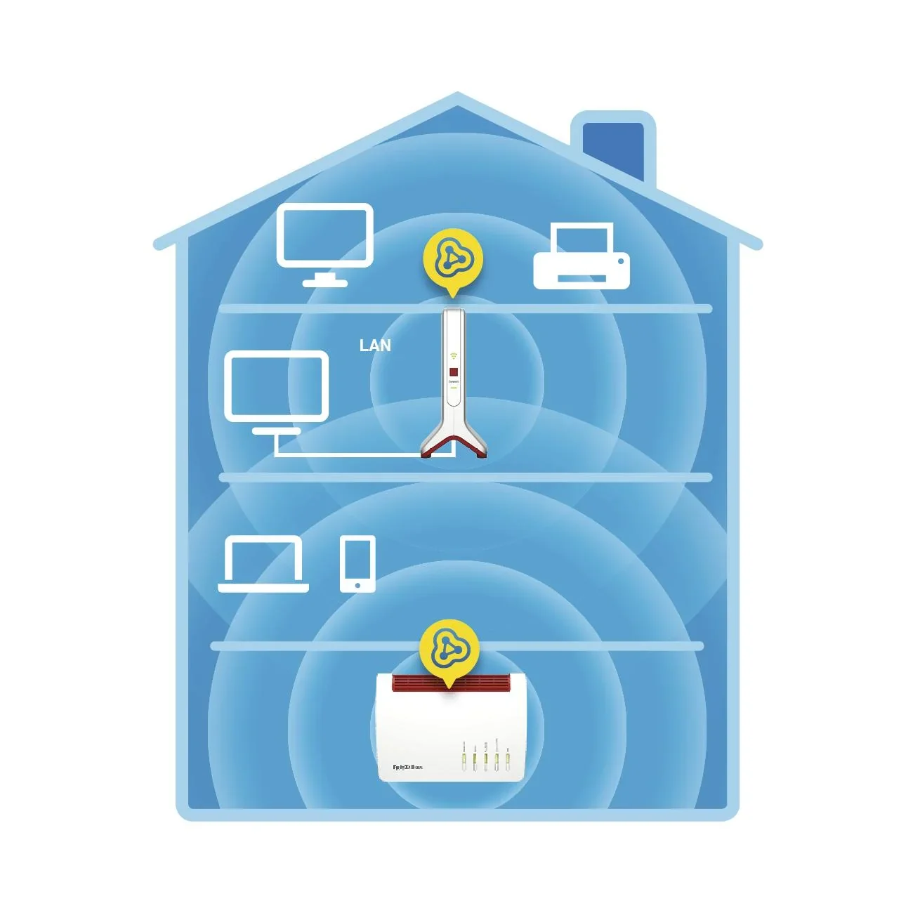 Fritz! WLAN Repeater 3000 - 1