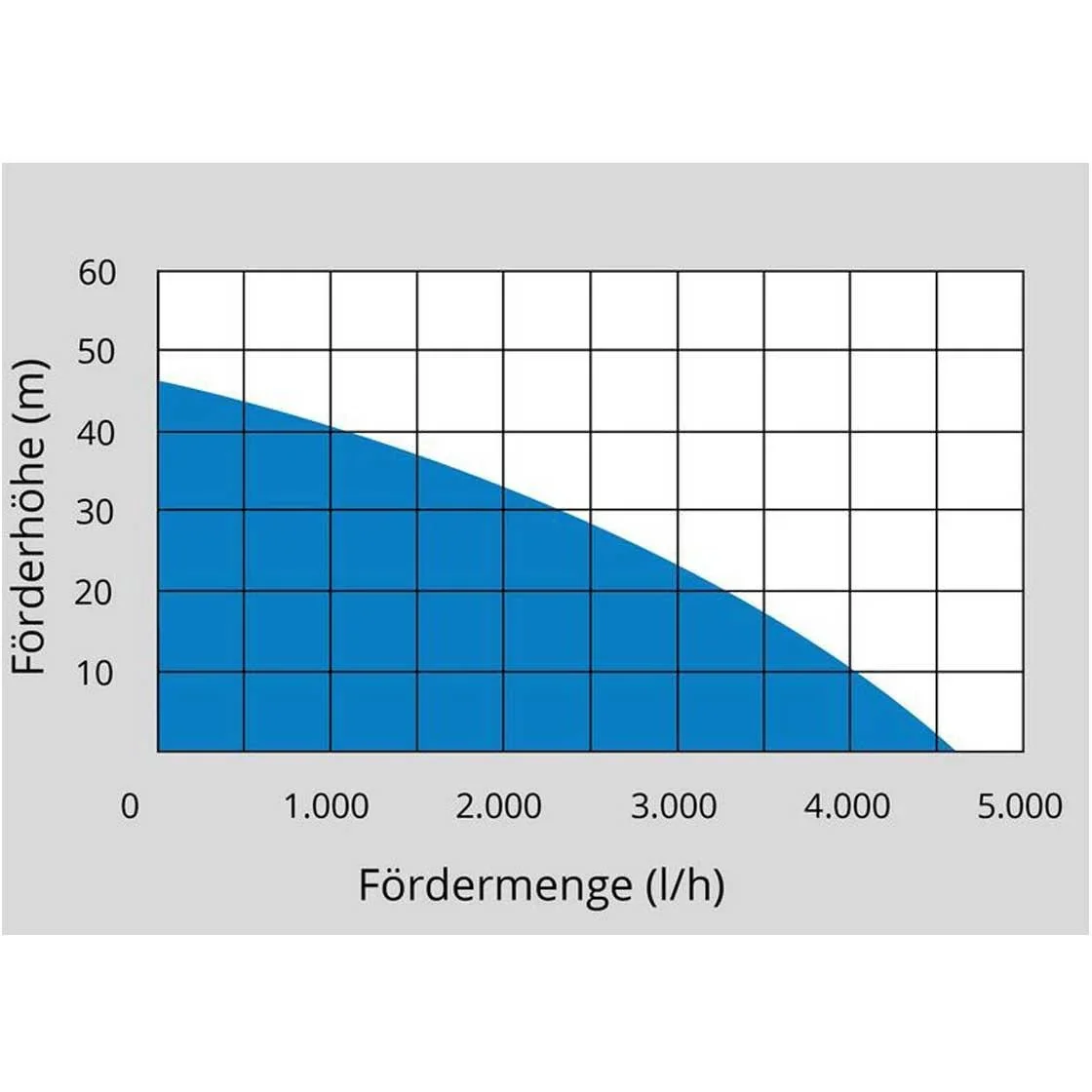 Automatische Hauswasseranlage mit Wasserfilter - HWA 1100.1 VF - 4