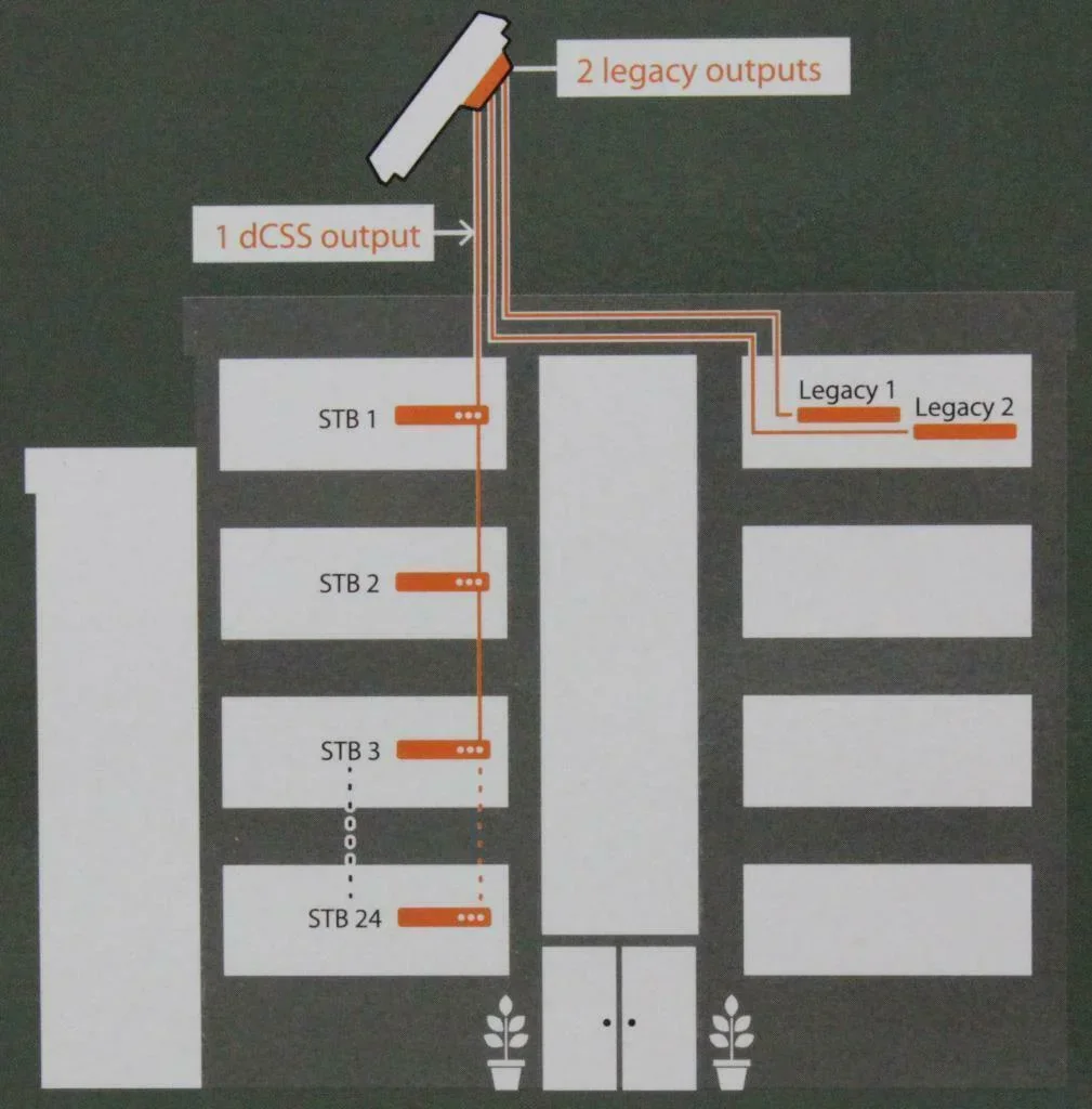 Sat Unicable CSS Flachantenne, 24 Teilnehmer - 1