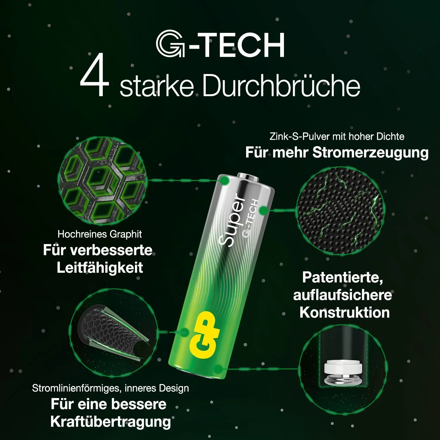 SUPER Micro (AAA) Alkaline Batterien - 4 Stück - 4