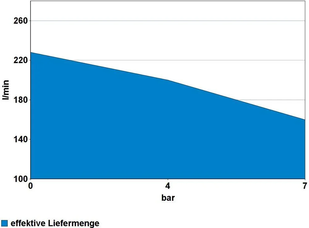 Kompressor 412/8/100 - 7
