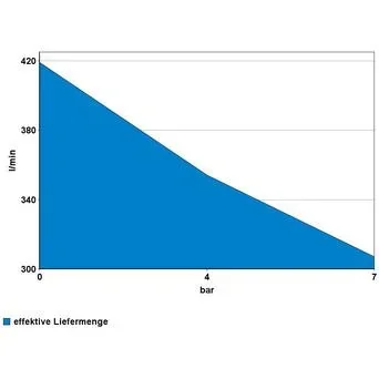 KOMPRESSOR 580/10/100 400V - 1