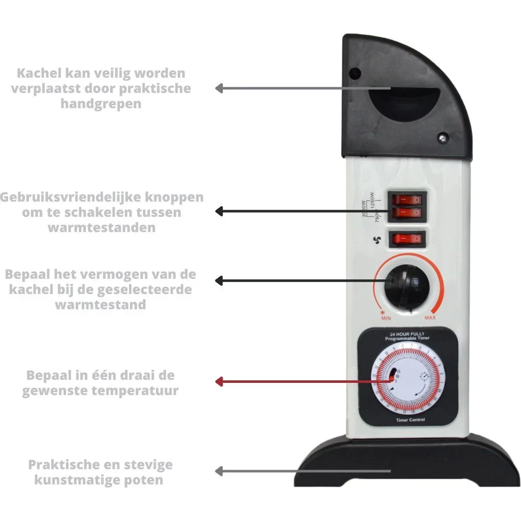 Mesko Elektrokonvektor - 3 Heizstufen - 2000W - bis zu 20m² - Weiß - einstellbarer Thermostat - 0