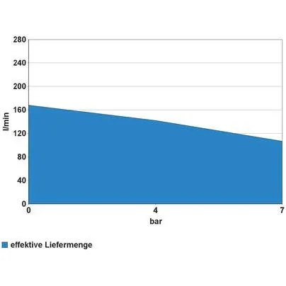 KOMPRESSOR 301/10/50 - 3