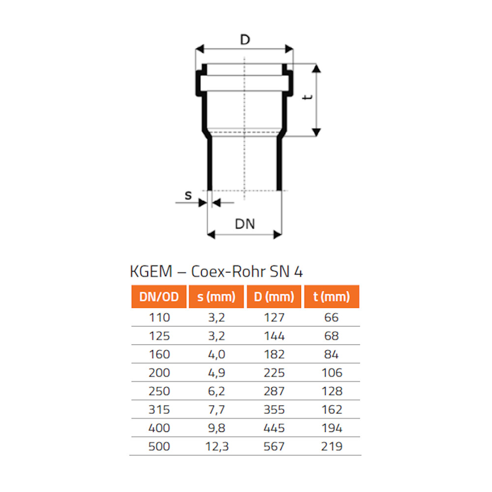 KG Rohr 200 mm, SN 4, Kanalrohr, Abwasserrohr, PVC
