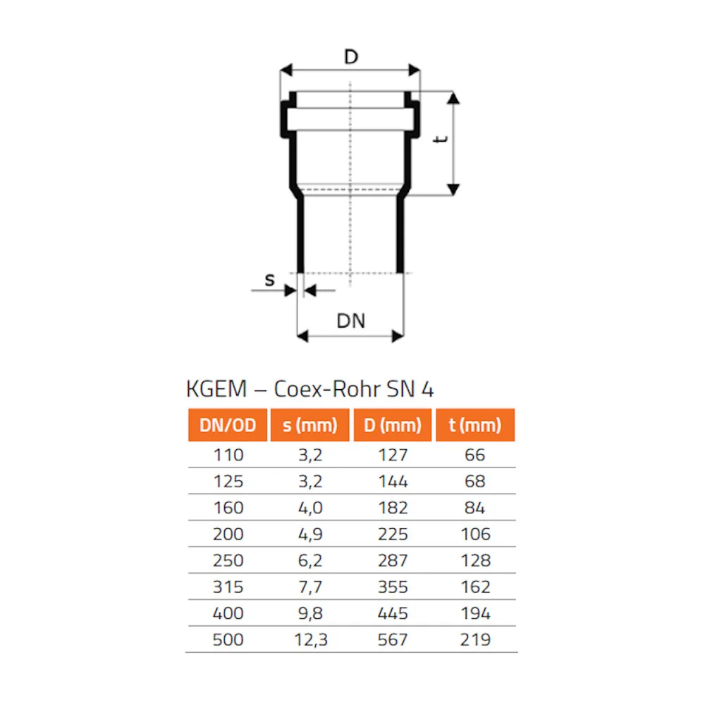 KG Rohr 200 mm, SN 4, Kanalrohr, Abwasserrohr, PVC