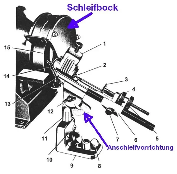 Spiralbohrer Anschleif-Vorrichtung