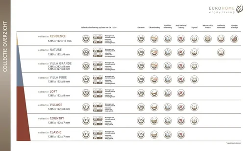 "Villa Grande Laminatboden Harvester Oak 8 mm 2,48 m² image"