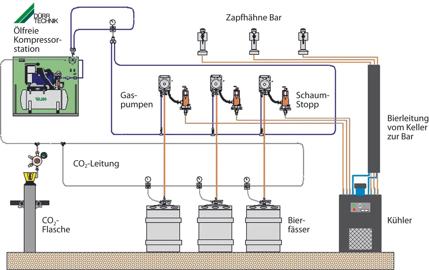 "Ölfreier Luftkompressor für die Getränkeindustrie - Höchste Qualität & Wirtschaftlichkeit, Model: Kompressor Typ TA-06 K1 image"