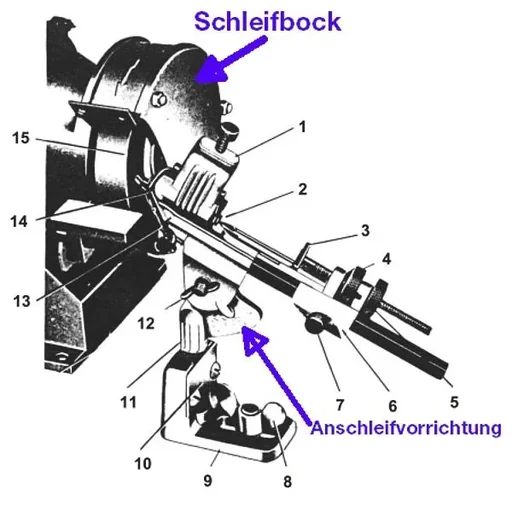 "Spiralbohrer Anschleif-Vorrichtung image"