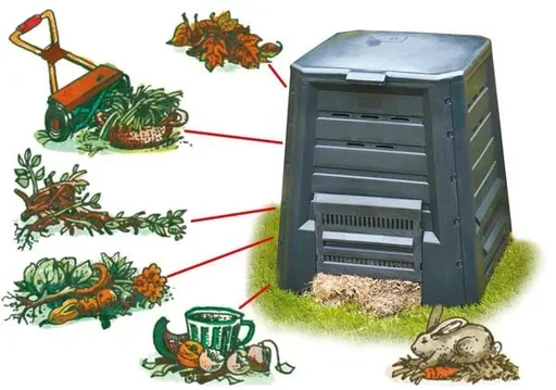 "Thermo - Komposter, 340 Liter image"