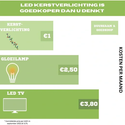 "Weihnachtsbeleuchtung Snakelight 400LED - 8 Meter - Warmweiß - Innen und Außen image"