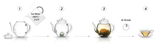 "Teeblumen-Geschenkset "ErblühTee" mit Glaskanne, 6 verschiedene Sorten image"